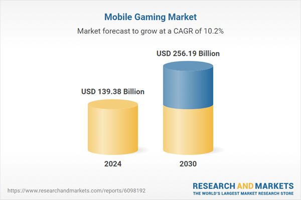 Mobile Gaming Market Research Report